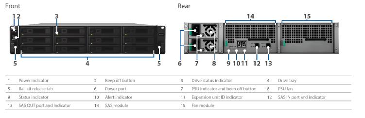 Synology Expansion Unit RX1217sas 12-Bay 3.5" Diskless NAS (2U Rack) (SMB/ENT) for Scalable NAS Models ( see compatability)