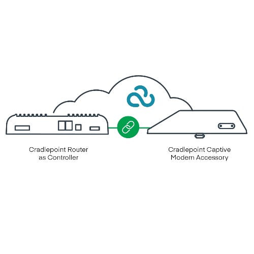 Cradlepoint 5G Captive Modem and WiFi Accessory, Outdoor, R2105-5GB (4.1Gbps modem), Global; Used with R1900