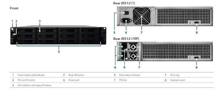 Synology Expansion Unit RX1217RP 12-Bay 3.5&quot; Diskless NAS (2U Rack) (SMB/ENT) for Scalable NAS Models ( With Redundant Power Supply)