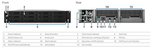 Synology Expansion Unit RX1217sas 12-Bay 3.5&quot; Diskless NAS (2U Rack) (SMB/ENT) for Scalable NAS Models ( see compatability)