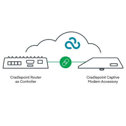 Cradlepoint 5G Captive Modem and WiFi Accessory, Outdoor, R2105-5GB (4.1Gbps modem), Global; Used with R1900