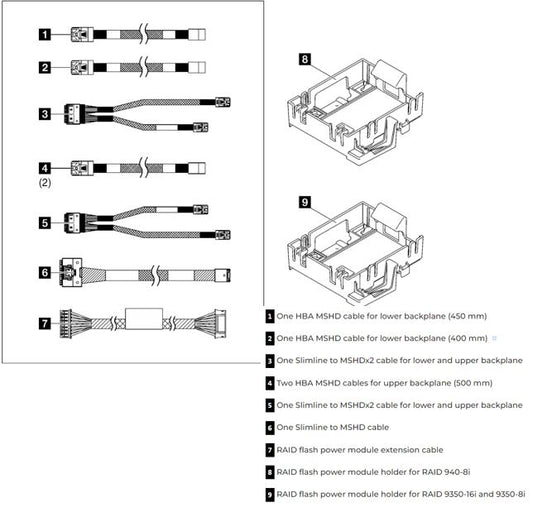 LENOVO ThinkSystem ST250 Series RAID Cable Kit