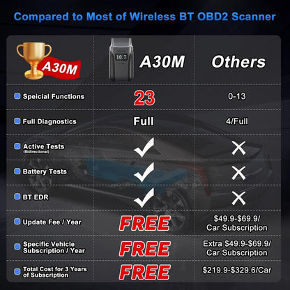 2025 A30M Bluetooth Diagnostic Scanner Global Version