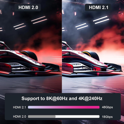 BENFEI 358GY-1M 8K V2.1 HDMI Male to HDMI Male Cable, Aluminum Shell Nylon Braided Certified Ultra High Speed 1M