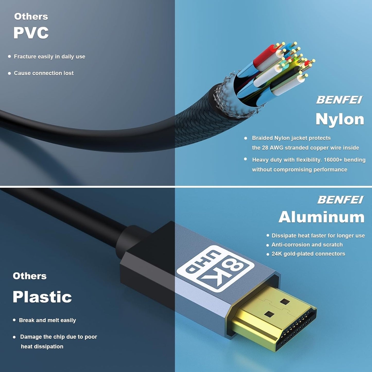 BENFEI 358GY-1M 8K V2.1 HDMI Male to HDMI Male Cable, Aluminum Shell Nylon Braided Certified Ultra High Speed 1M