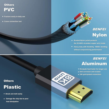 BENFEI 358GY-5M 8K V2.1 HDMI Male to HDMI Male Cable, Aluminum Shell Nylon Braided Certified Ultra High Speed 5M