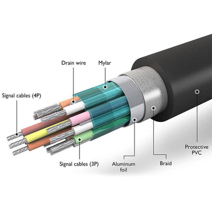 DisplayPort Cable 4K DP to DP Male to Male Lead for PC Monitor Projector 1M–5M - 5 M