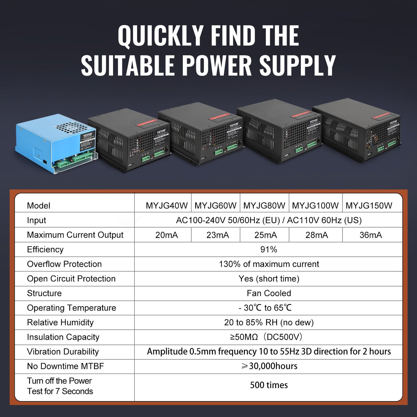 VEVOR CO2 Laser Power Supply, 100W, Power Supply for 100W Laser Tube, Constant Current Protection, Open Circuit Protection, Fast Heat Dissipation, Compatible for Multi-brand Laser Engravers & Cutters